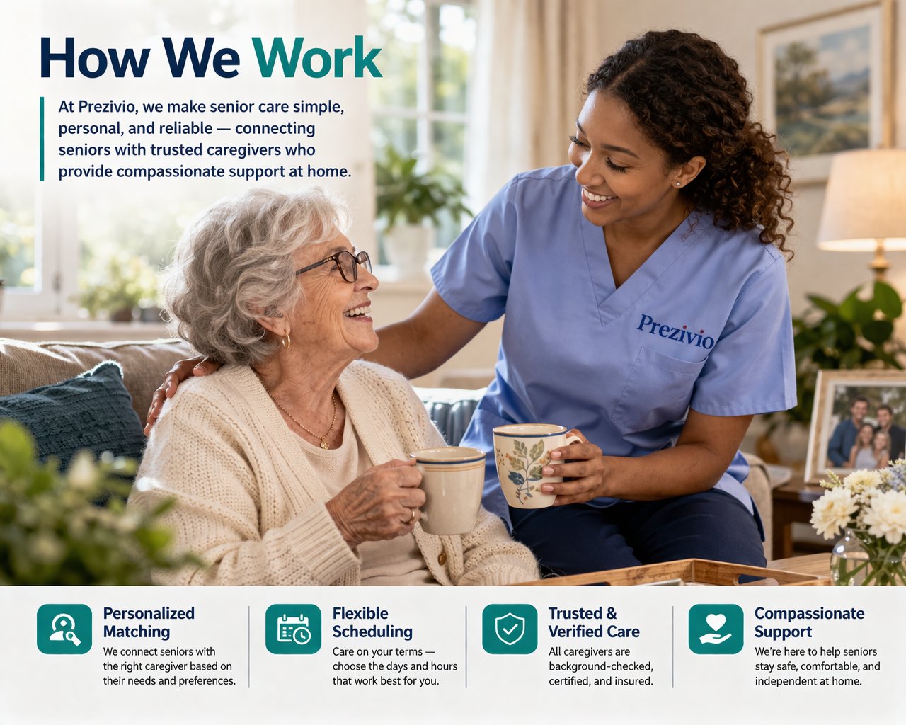 Prezivio — How We Work